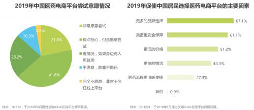 定点药店比价神器，智能决策，省钱无忧！神秘工具引领行业变革！