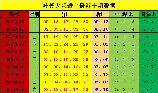 驚！新澳門彩出號綜合走勢竟暗藏玄機，安卓33.680開發機會引爆未來！