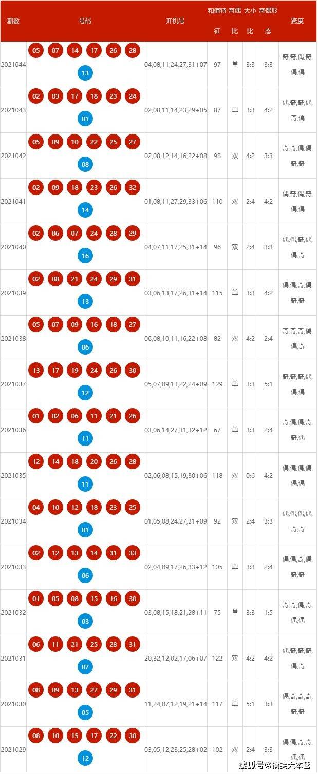 新澳2025开奖记录曝光！网红版17.147背后的惊人策略，助你轻松实现新年目标！