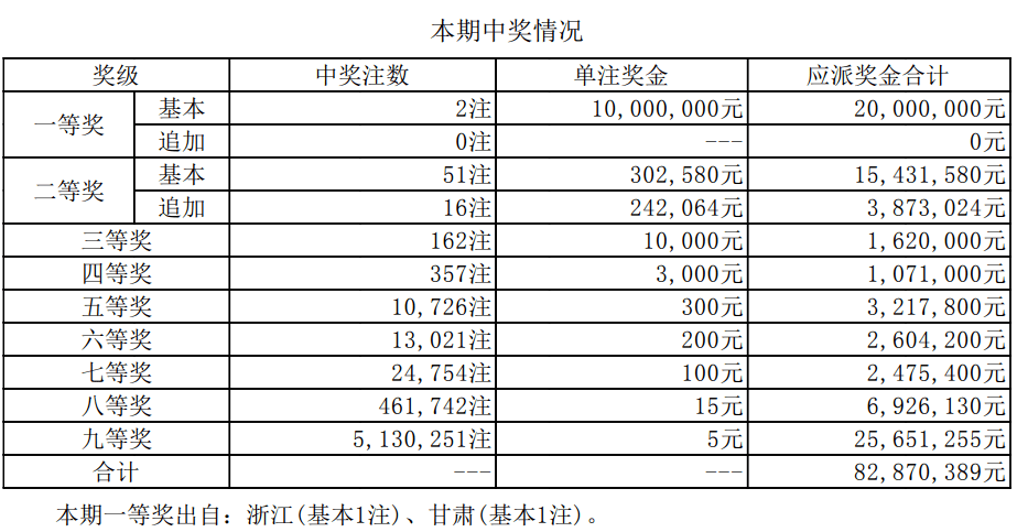 惊爆！新澳门2025开奖记录震撼揭晓，49.447网页款竟成用户体验黑马！