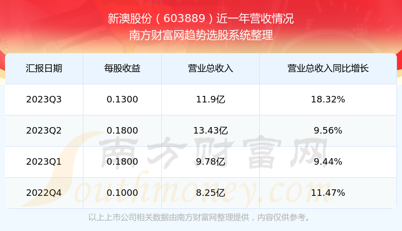 2025年新澳开奖结果惊天逆转！揭秘Essential31.720背后科技真相，未来已来！