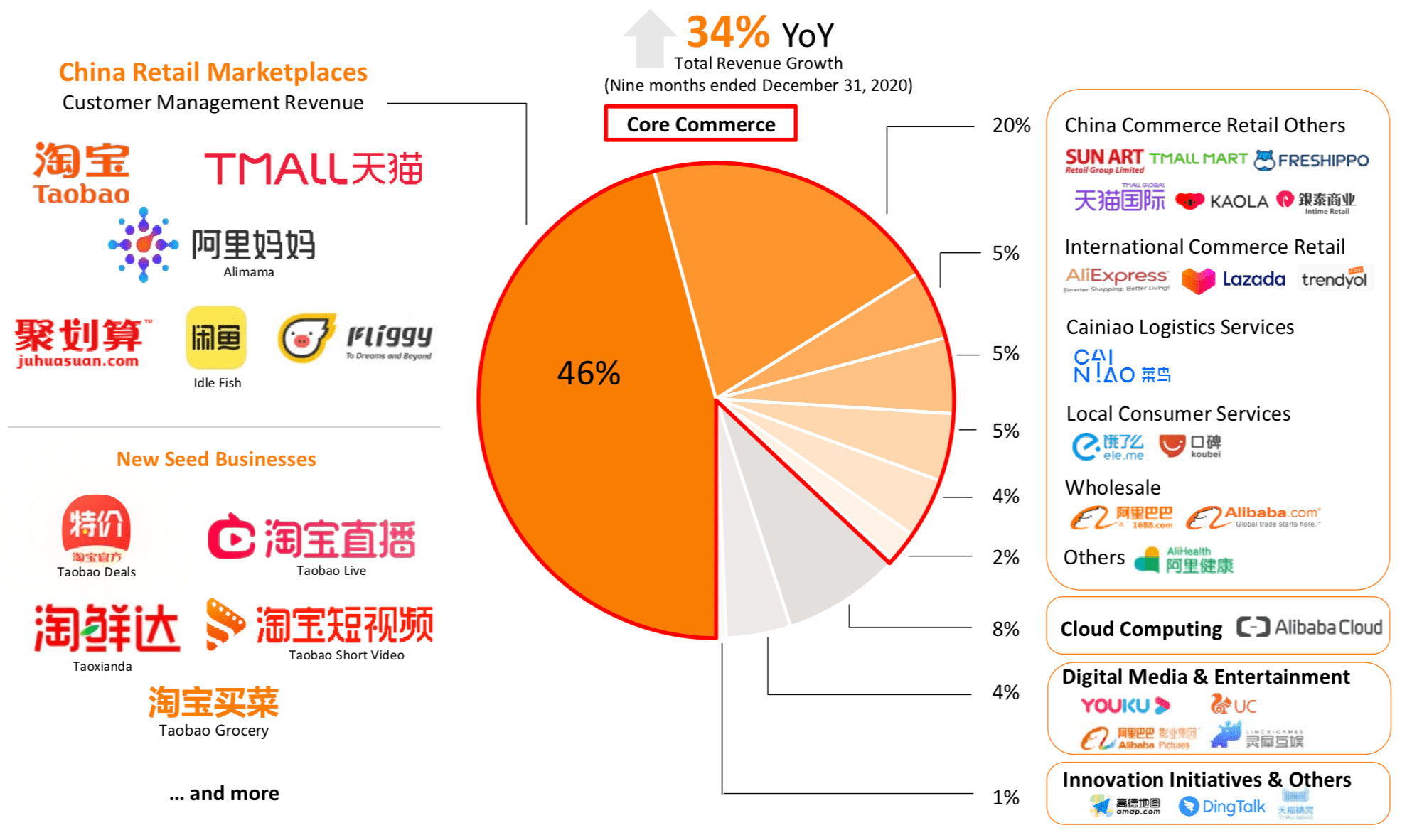 阿里财报揭秘，AI收入连续六季度三位数增长背后的故事