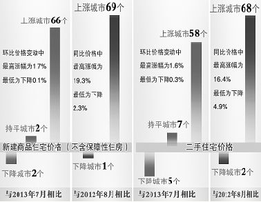 独家揭秘一二线城市房价即将止跌回稳？市场趋势分析与深度解读！