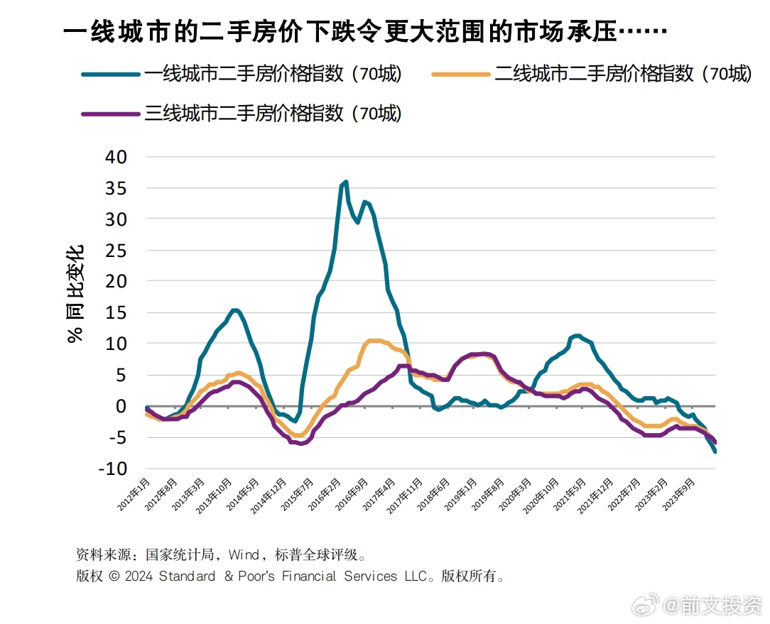 独家揭秘一二线城市房价即将止跌回稳？市场趋势分析与深度解读！