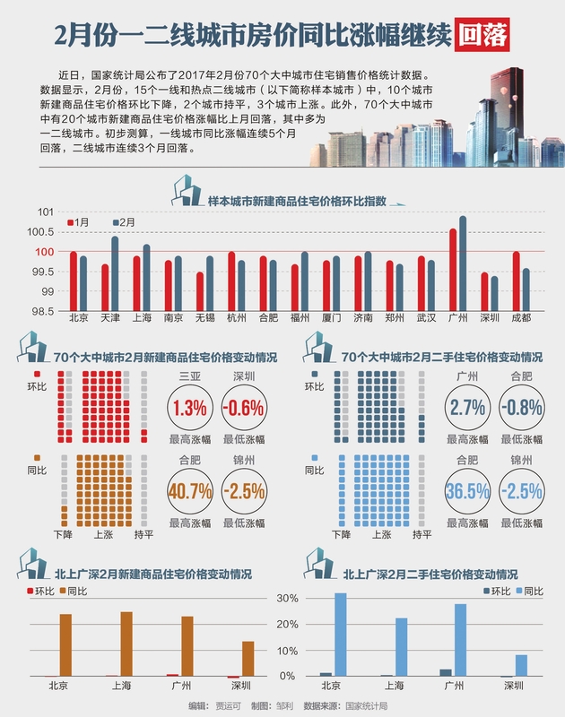 独家揭秘一二线城市房价即将止跌回稳？市场趋势分析与深度解读！