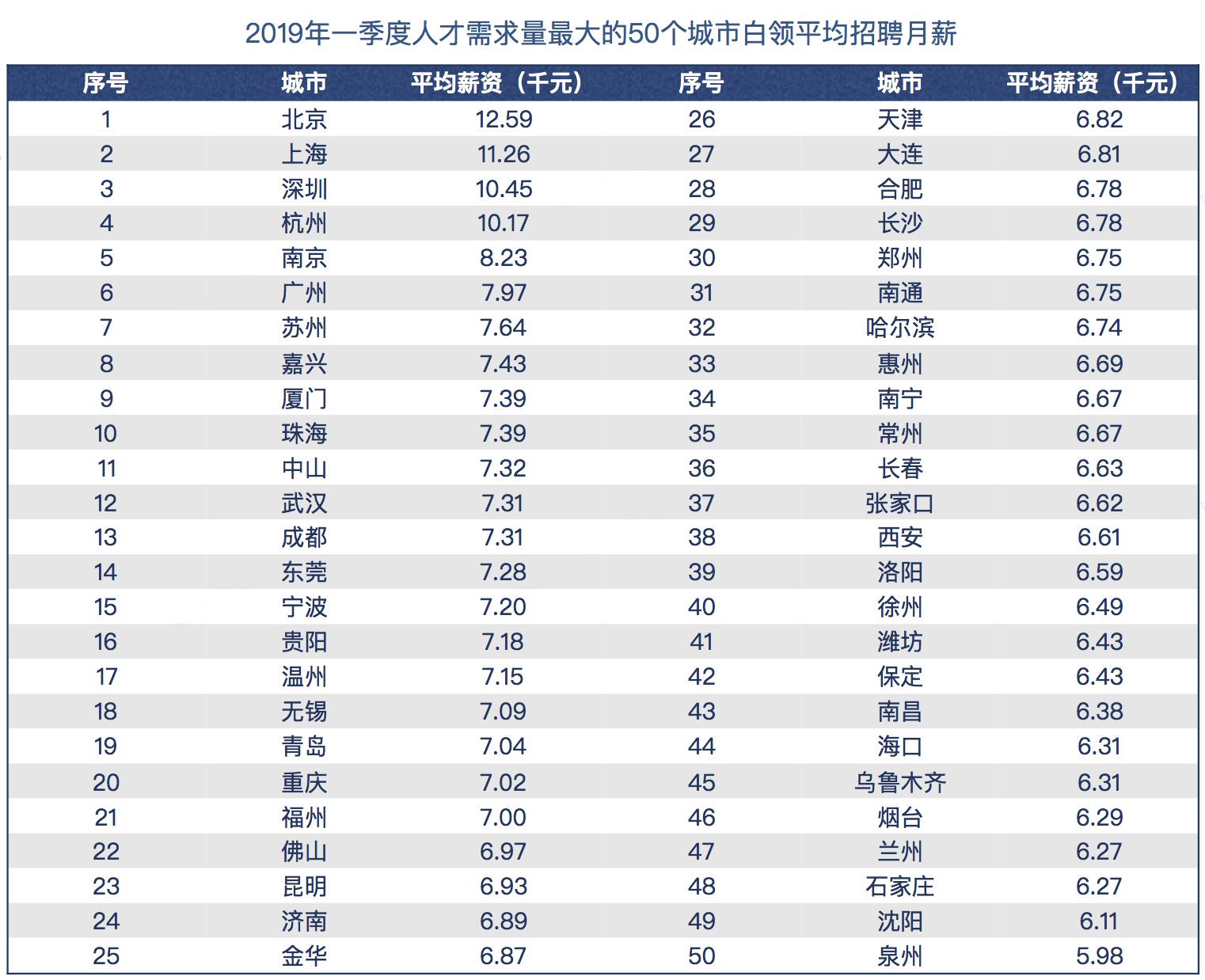 深圳AI巨头百万年薪挑战，寻找顶尖算法工程师，这个岗位有何玄机？