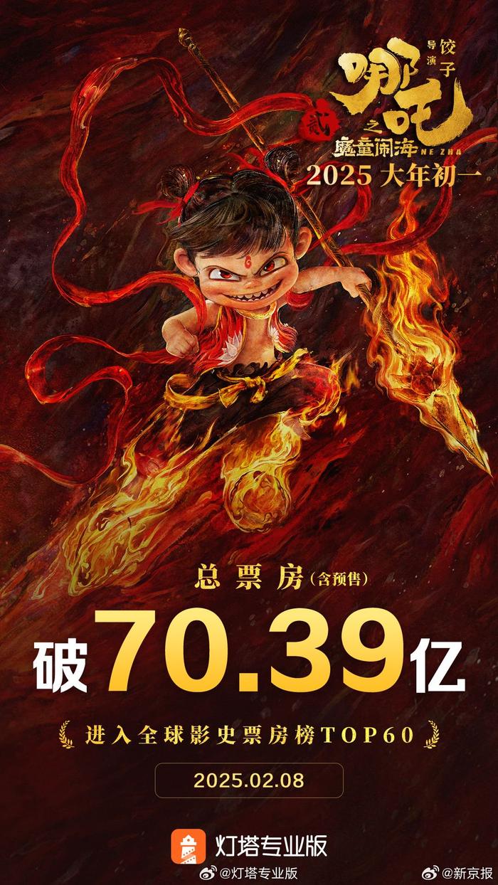 哪吒2海外票房破亿，全球瞩目！究竟隐藏了什么秘密？