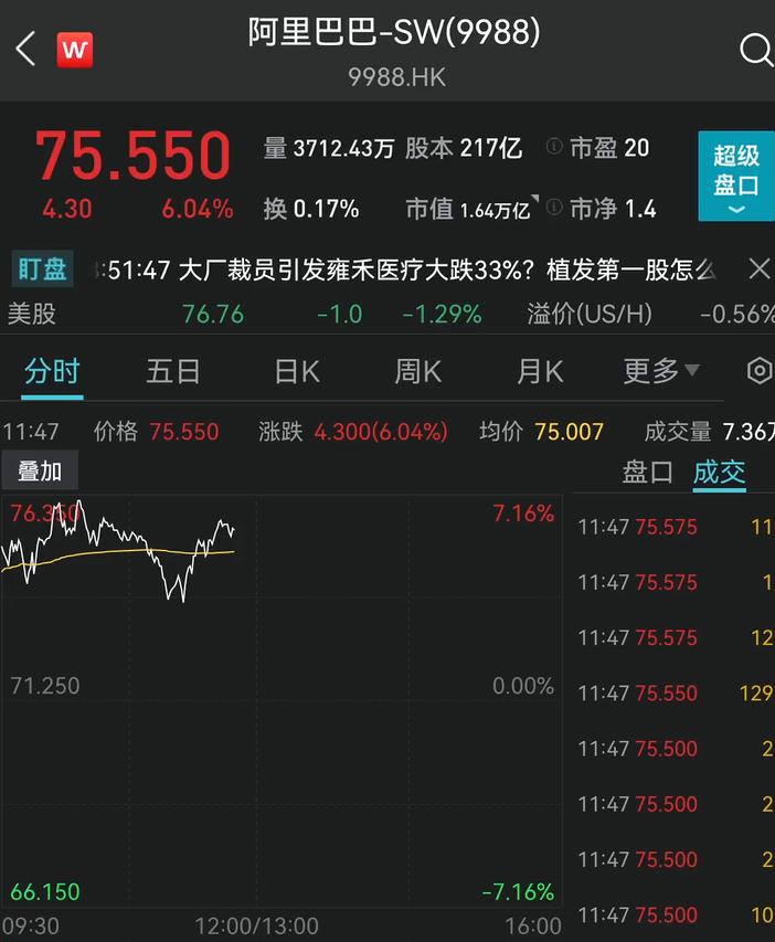 重磅！港股阿里巴巴飆升，漲幅超14%！揭秘幕后動因，下一個風口在哪里？