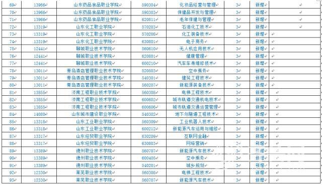 山東大學停招27專業背后的深度解讀，一場變革的啟示與思考