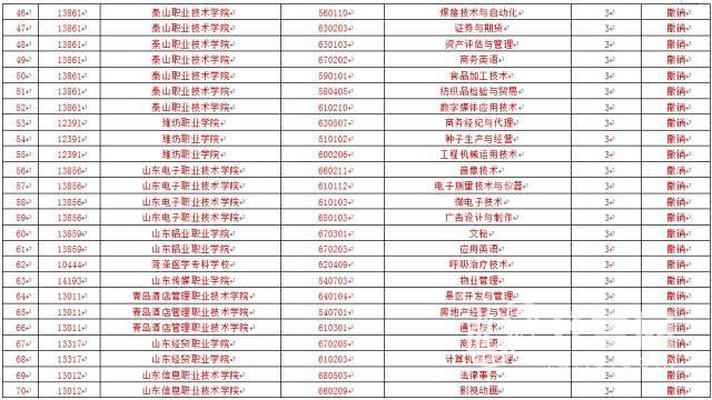 山东大学停招27专业背后的深度解读，一场变革的启示与思考