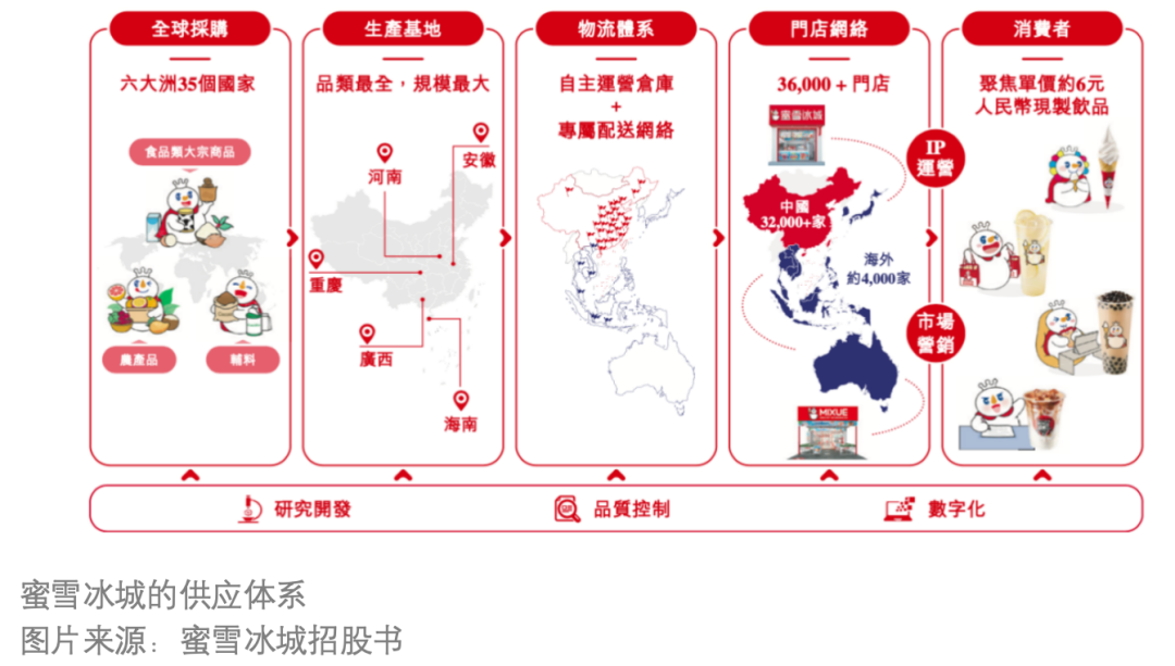 蜜雪冰城全球招股启幕，未来冰淇淋王国的投资热浪来袭！