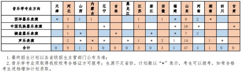 山东大学惊爆冷门，27专业遭停招，背后真相究竟如何？