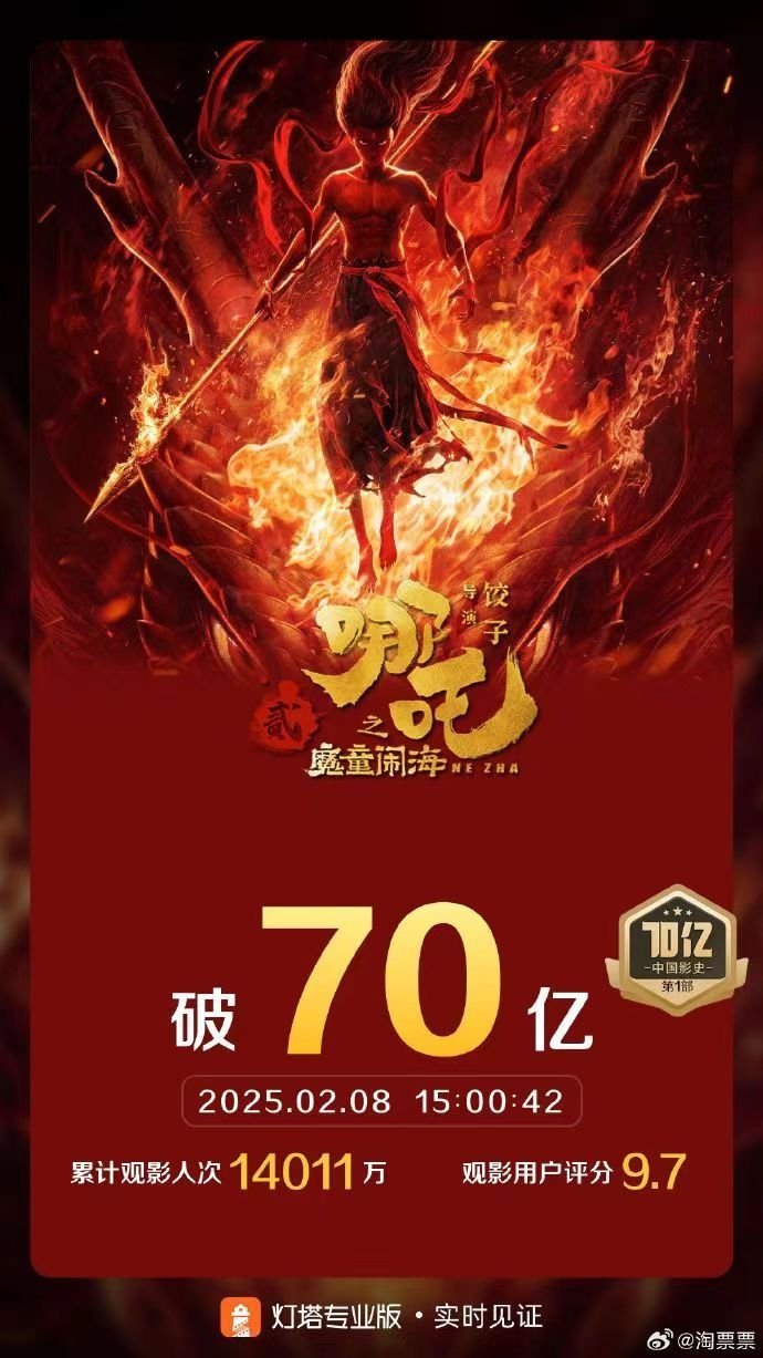 哪吒2海外票房破億，全球矚目！掀起中外觀影狂潮的秘密揭曉！