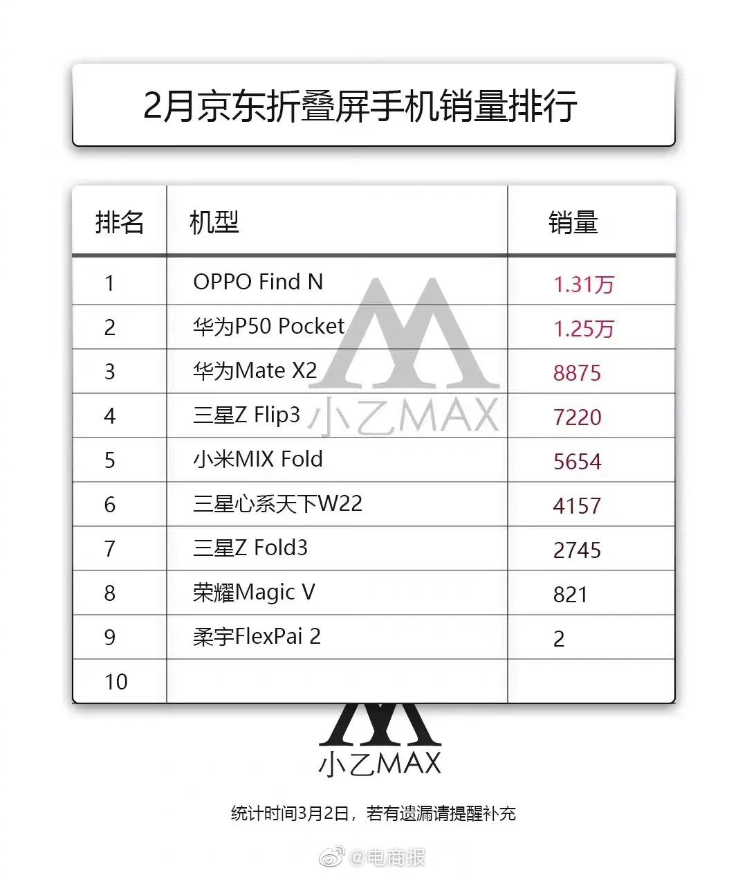 OPPO全新折疊屏手機震撼發布，起售價899九、究竟有何魔力？