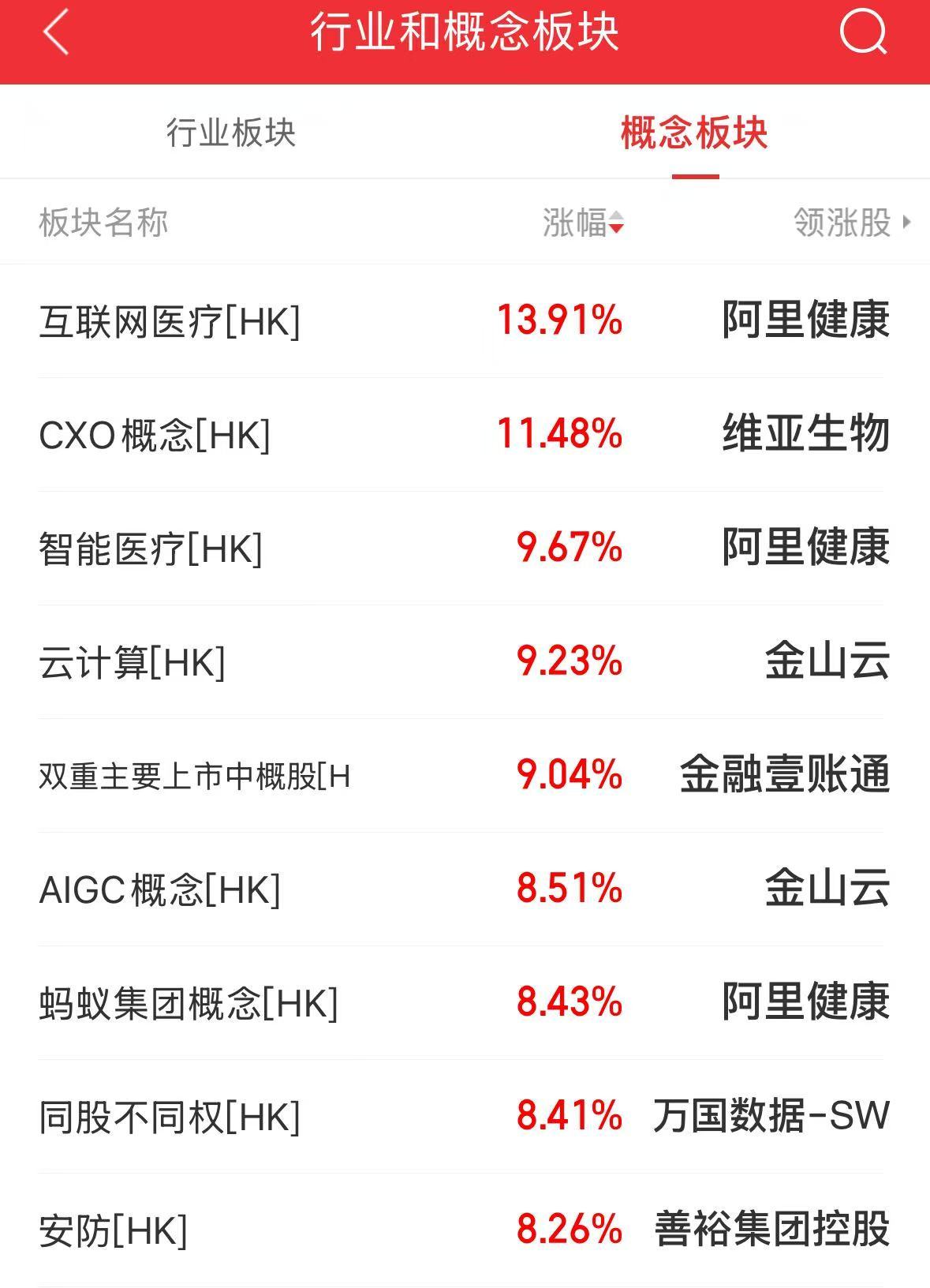 独家揭秘阿里巴巴股价飙升背后的秘密，涨幅超过惊人的14%，未来走势如何？