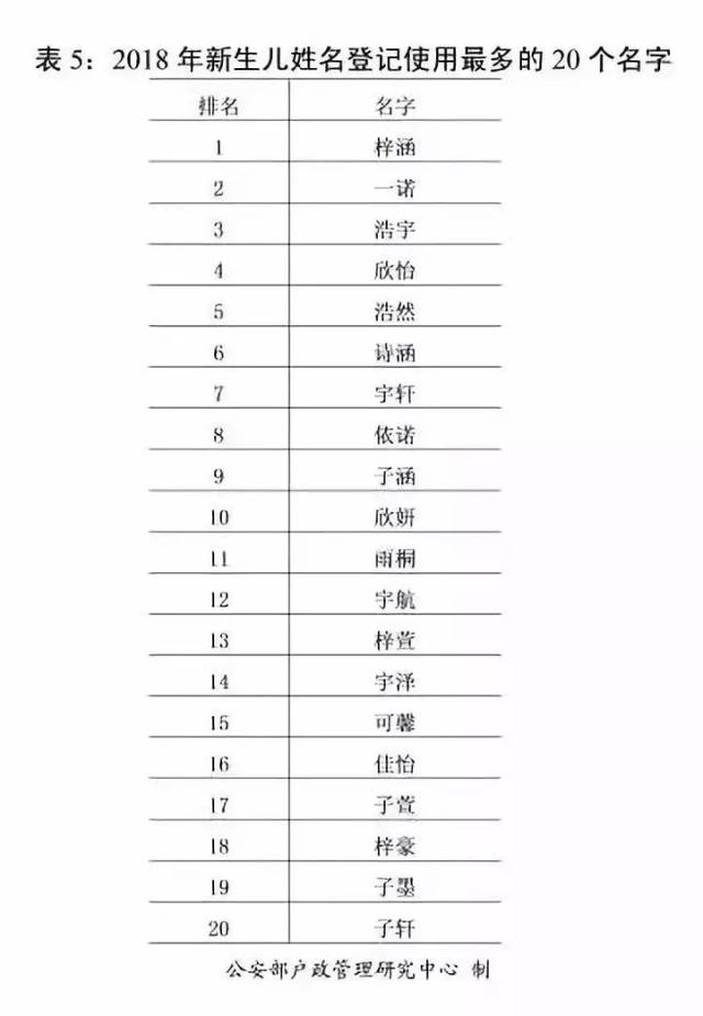 新生兒命名新風(fēng)潮，告別梓涵軒，追尋個(gè)性與文化的融合！