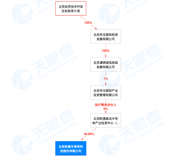 海尔5天并购两家上市公司，产业扩张步伐加速，悬念待解！