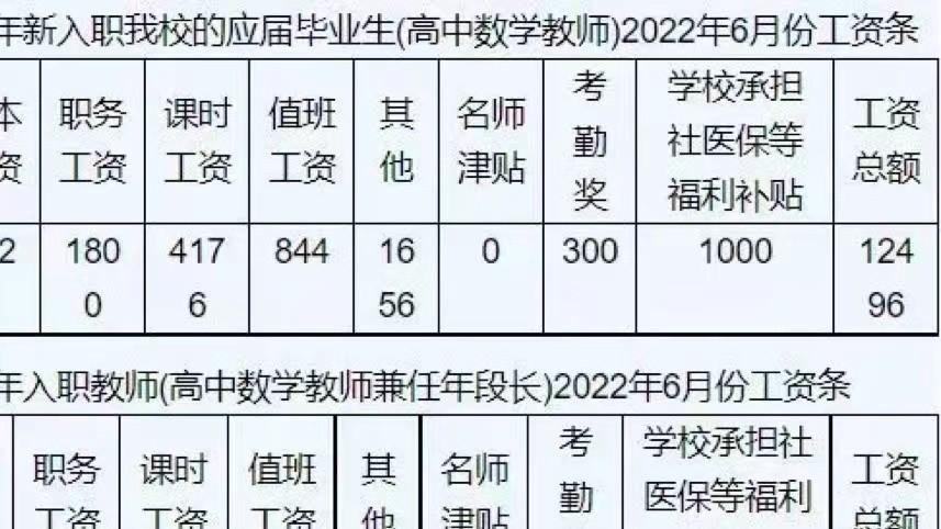 中学高薪聘师，年薪高达八十万，究竟意欲何为？