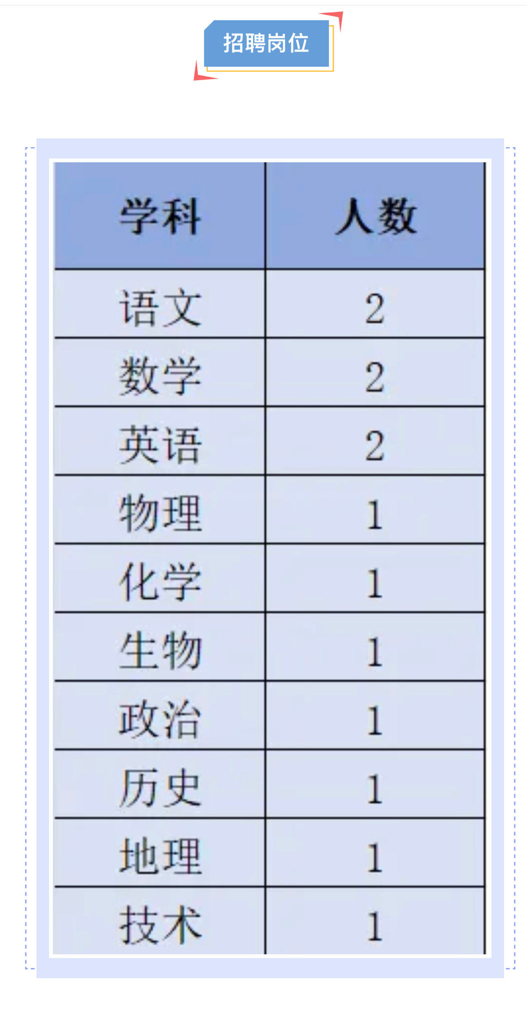 中学高薪聘师，年薪高达八十万，究竟意欲何为？