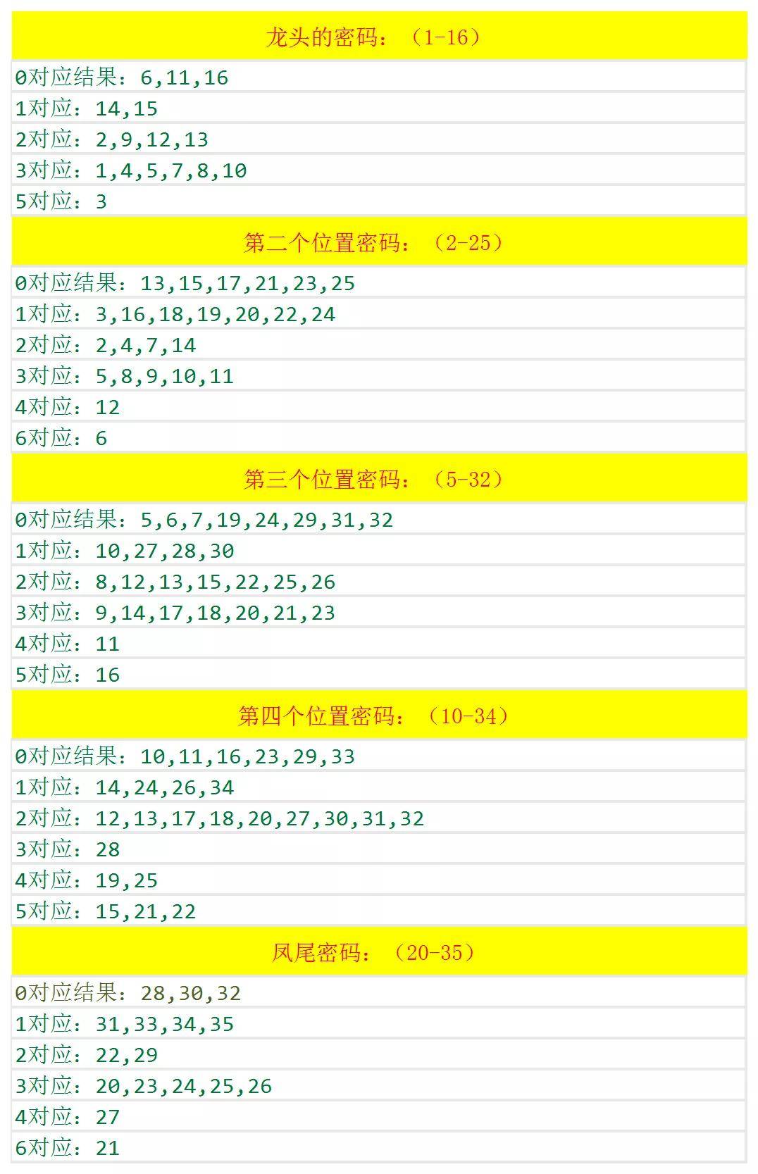 震惊！新澳历史开彩查询结果曝光，4K99.974竟引发惊天执行悬念？真相让人直呼太意外！