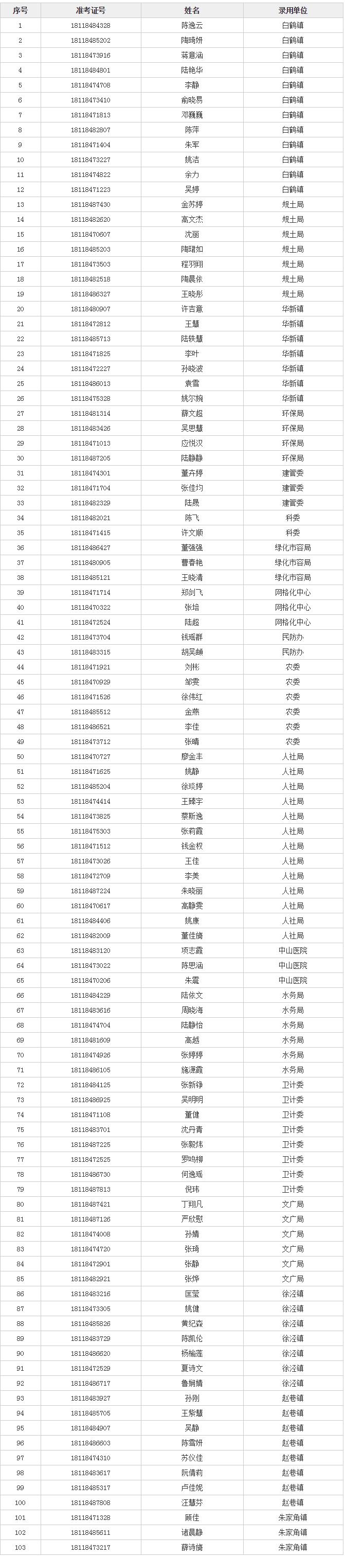 官方删除被质疑拟录用公示名单背后的故事，深度解析与探讨