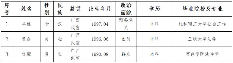 官方刪除被質(zhì)疑擬錄用公示名單背后的真相揭秘！