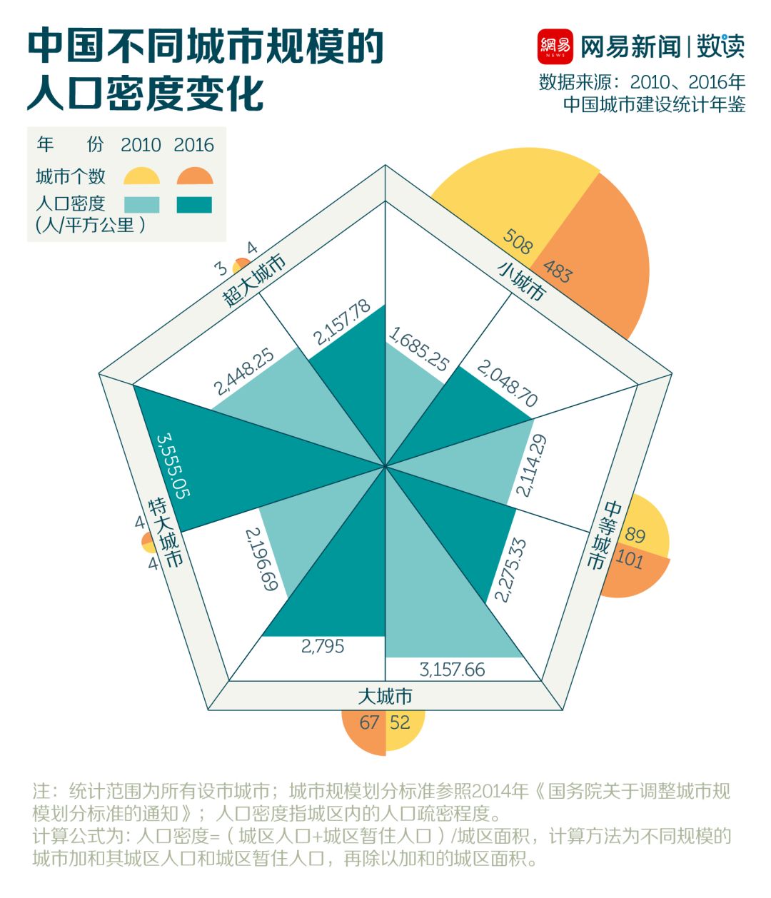 重磅揭晓！22个超大特大城市重塑格局，谁将独占鳌头？