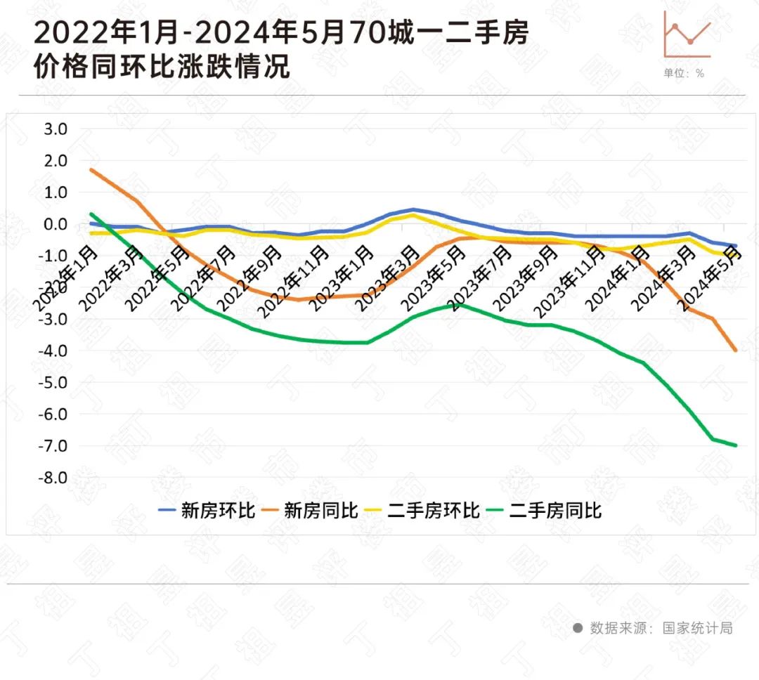 揭秘二線城市新房市場，房價逆勢上漲背后的真相！