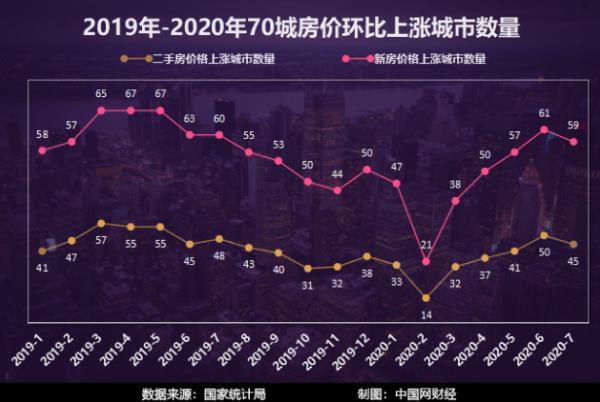 揭秘二线城市新房市场，房价逆势上涨背后的真相！