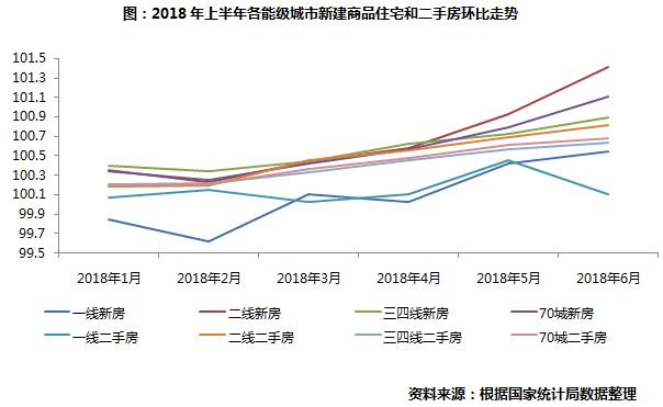 揭秘二线城市新房市场，房价逆势上涨背后的真相！