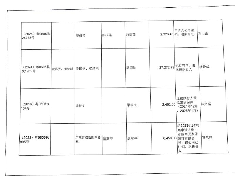 公示补贴泄露千人隐私引爆舆论风波，究竟谁之过？