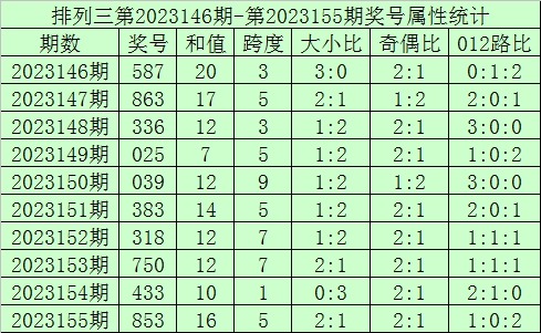 惊爆！2025年澳门今晚开奖结果暗藏玄机？最新行业动态揭示真相，bundle75.758背后的秘密即将揭晓！