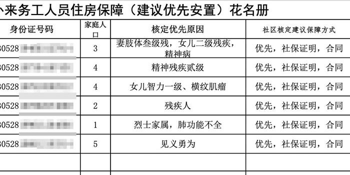 公示補(bǔ)貼泄露千人隱私，公眾監(jiān)督與隱私保護(hù)的博弈