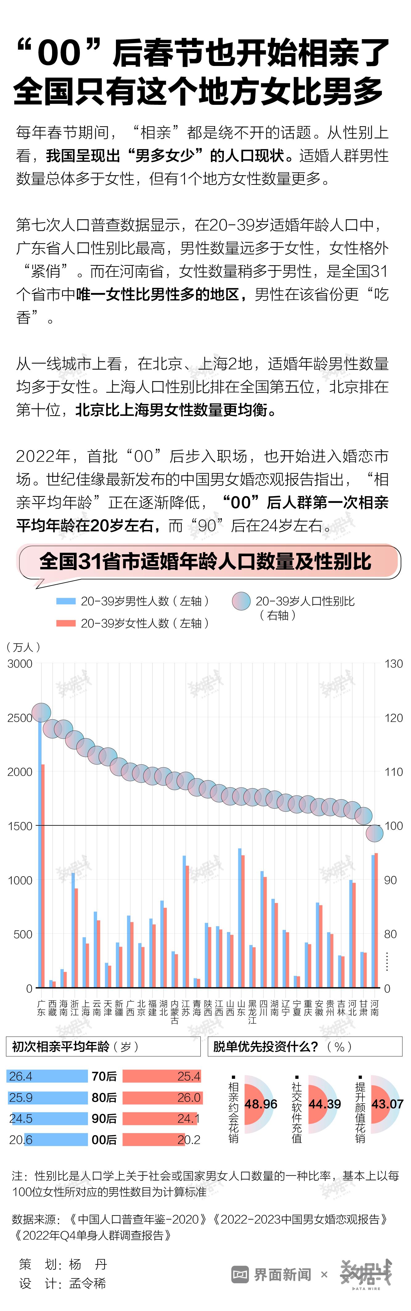 震惊！00后巨资相亲竟匹配到近40岁男子，这背后隐藏着什么？