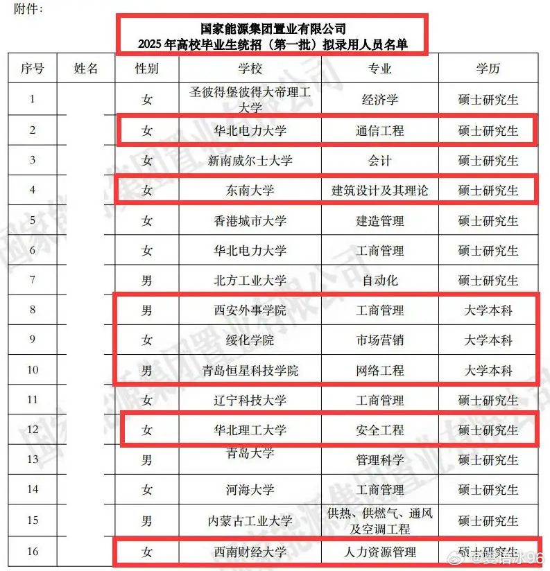 关于国企拟录用名单三名本科生引发质疑的深度探讨，公众疑虑背后的真相探寻