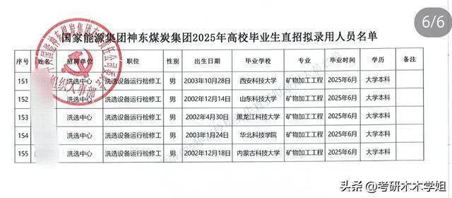 关于国企拟录用名单三名本科生引发质疑的深度探讨，公众疑虑背后的真相探寻