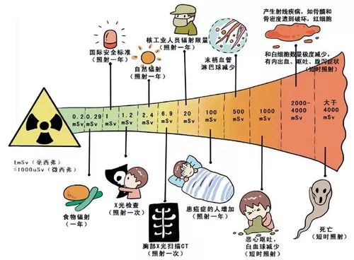 推荐，揭秘真相！关于5G辐射更强，危害人体健康？的谣言，真相究竟如何？