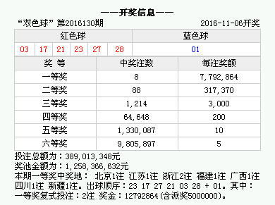 CT57.326揭秘，澳门六开奖结果2025今晚开奖，数据奇迹将颠覆你的认知！