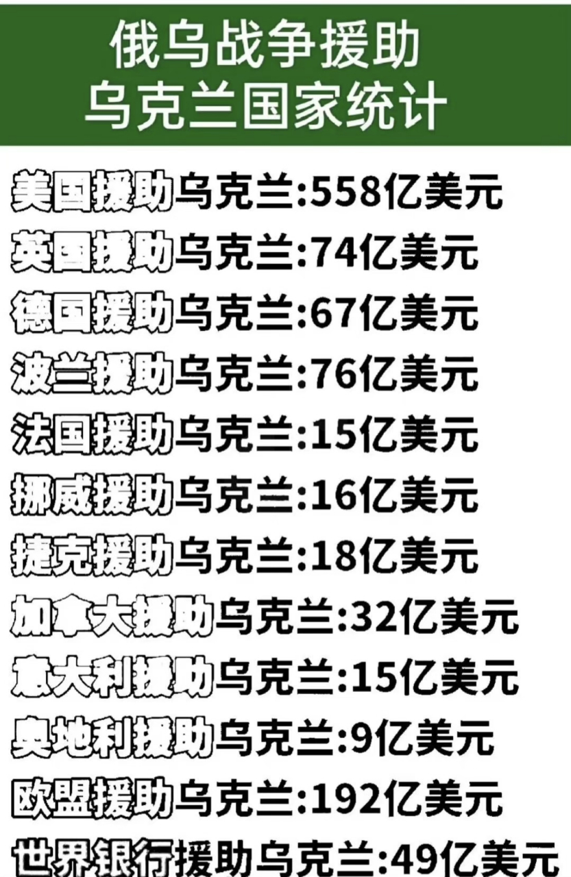 美国百亿大动作能否撬动乌克兰五千亿？揭秘背后真相！