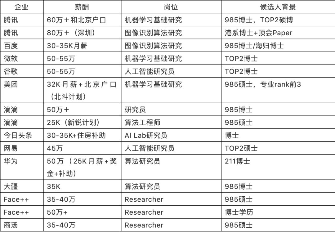 未来十年哪些职业面临AI的挑战？揭秘最可能被取代的五大职业领域！