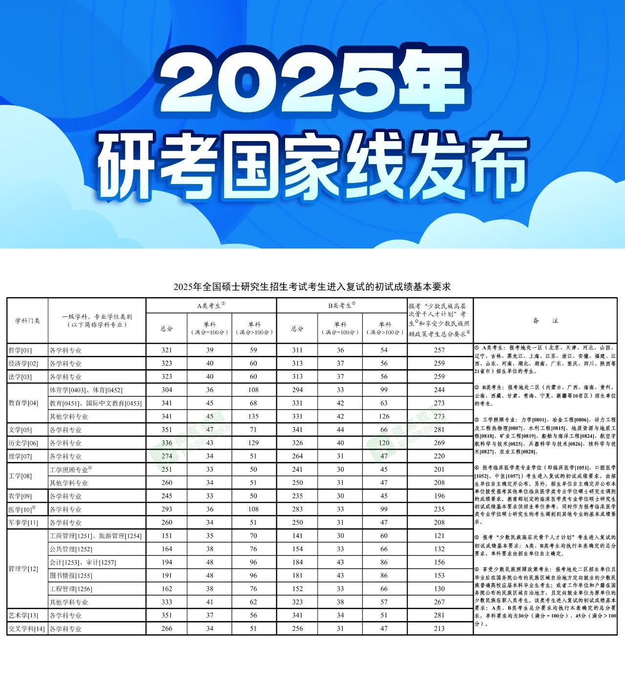 2025考研國家線發布，未來的門檻與挑戰！懸念揭曉之時！