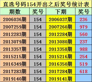 2025澳门六今晚开奖结果震撼揭晓！10DM45.806助你轻松制定目标，下一个赢家会是你吗？