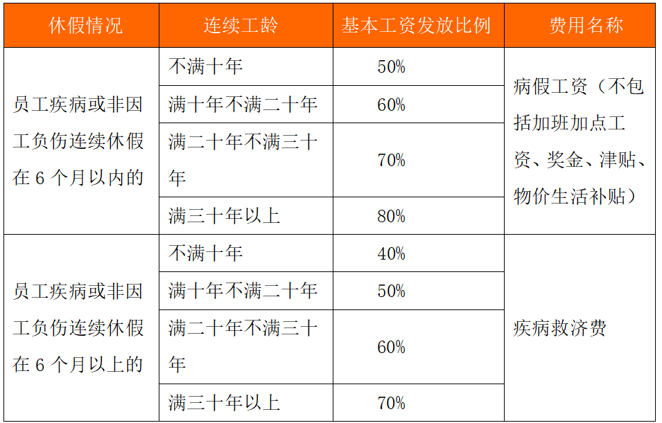 震惊！单休制度下的七年辛酸史，你的工作日如何被悄然侵占