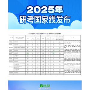 关于2025年研考国家线发布