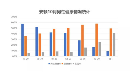 中國男性平均壽命僅69.9歲？真相揭秘！