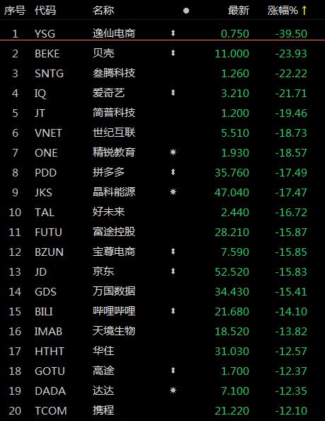 驚爆！納斯達克中國金龍指數重挫5.24%，市場暗流涌動，機會與挑戰并存！