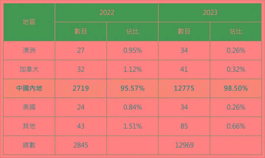 2025香港免费资料大揭秘！桌面款93.307打破传统界限，年轻人疯抢的背后藏了什么？