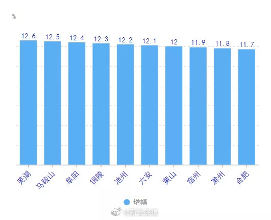 農民人均收入突破新高度，揭秘背后的故事與未來趨勢