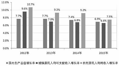 农民人均收入突破新高度，揭秘背后的故事与未来趋势