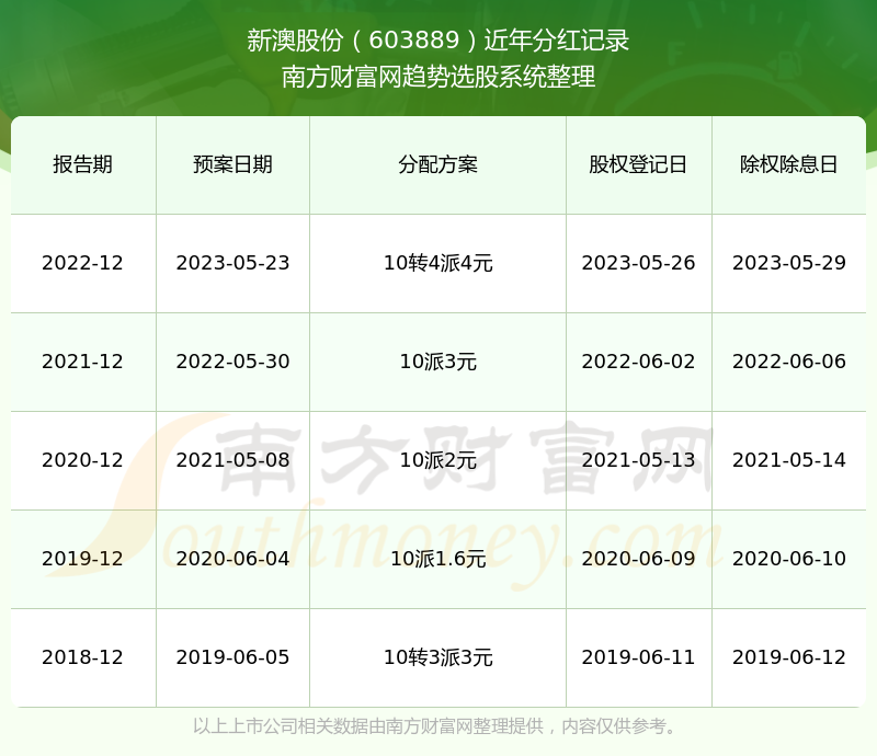 2025年新澳历史开奖记录